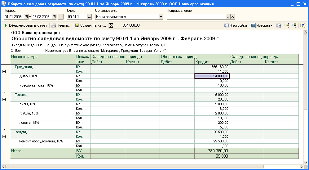 Анализ счета 51 по субконто образец